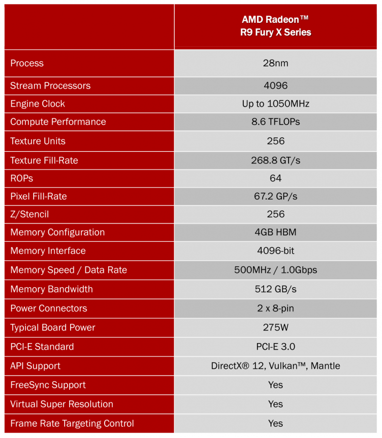AMD Radeon R9 Fury X official specifications