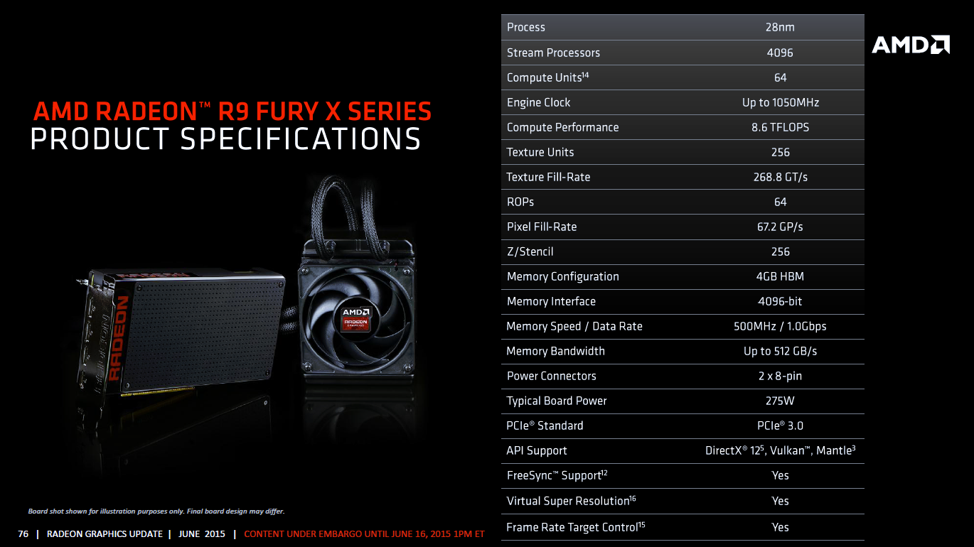 AMD Radeon R9 Fury X specifications