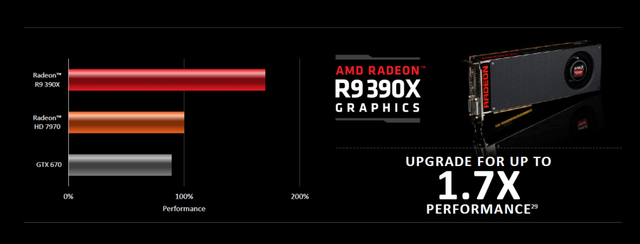 AMD Radeon R9 390 Series (7)