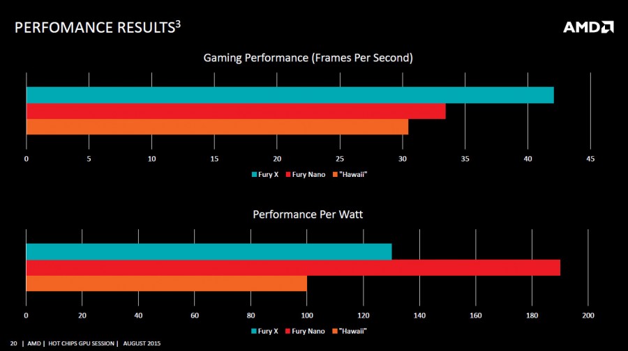 R9 Nano performance