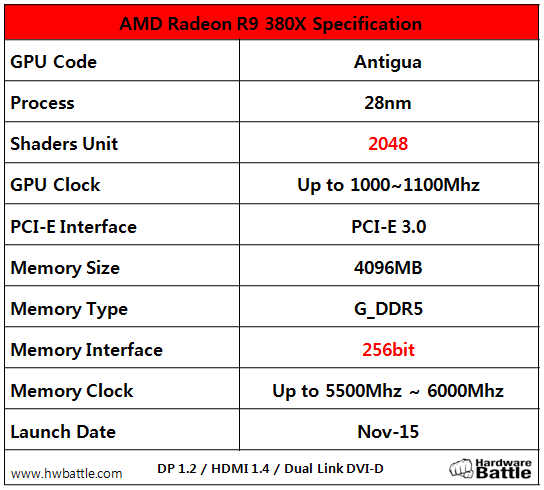 AMD Radeon R9 380X specs HW