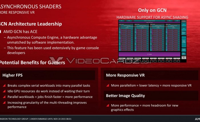 VC_AMD Crimson Driver 20
