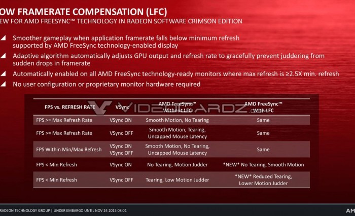 VC_AMD Crimson Driver 22