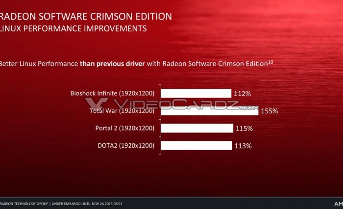 VC_AMD Crimson Driver 33