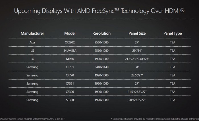 Displays with FreeSync over HDMI