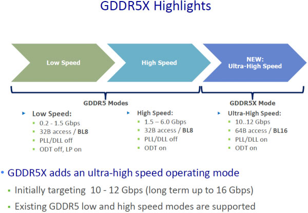 GDDR5 specifications (1)