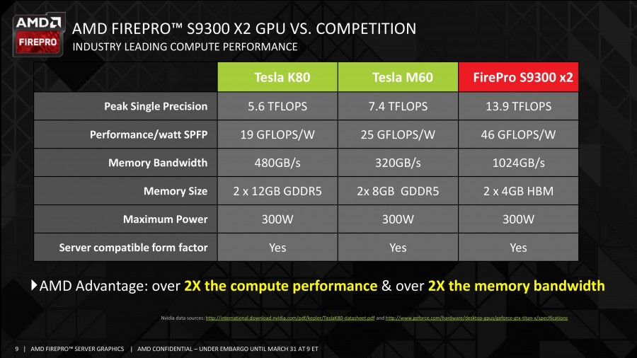 AMD FirePro S9300 x2 Launch Deck- 03 31 2016-page-009