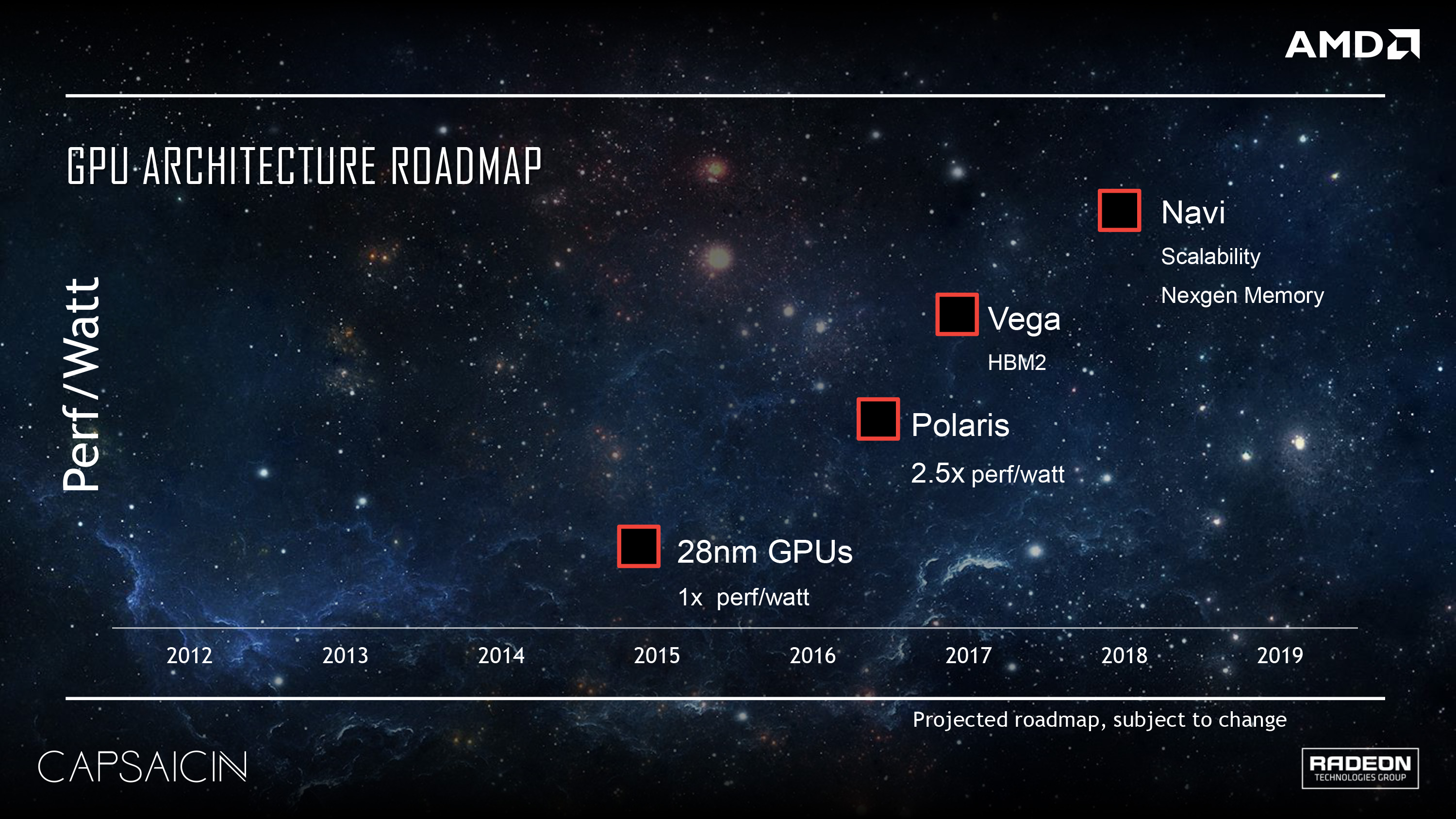 AMD Radeon Polaris Vega Navi GPU Roadmap