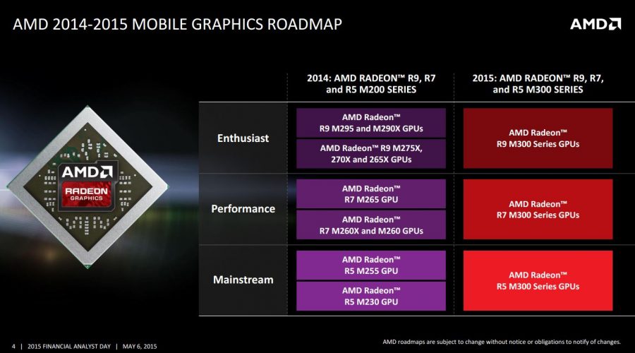 AMD M300 Mainstream