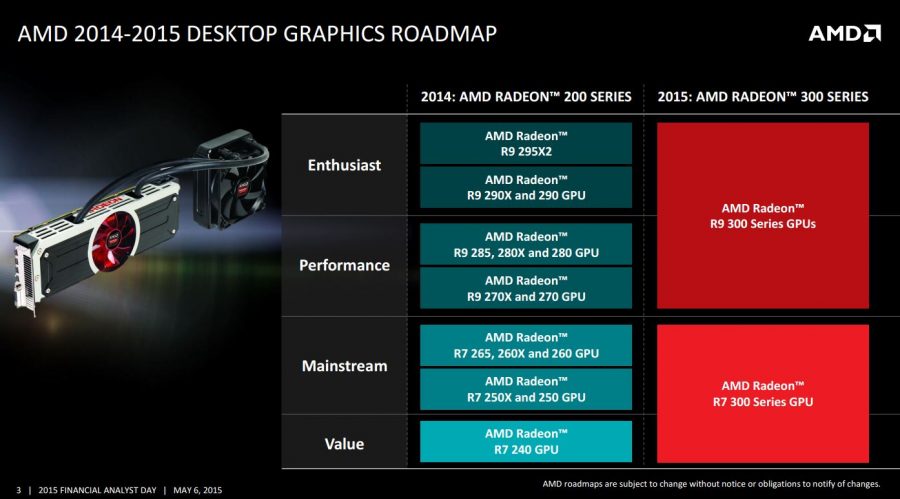 AMD Radeon 300 Mainstream
