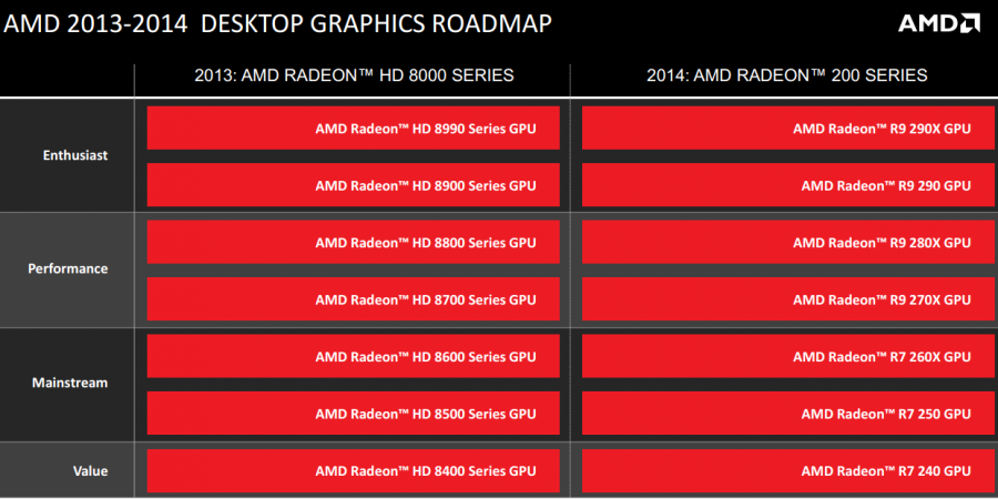 AMD-Roadmap-Graphics