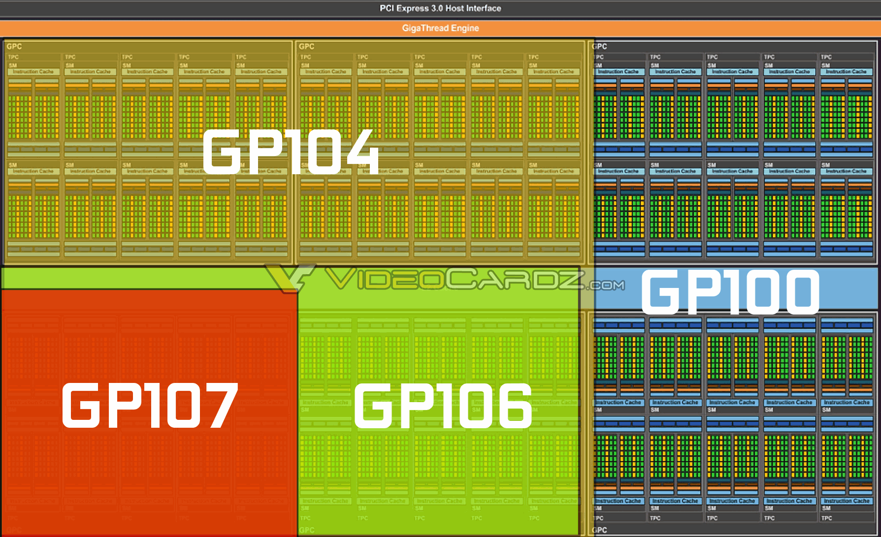 NVIDIA Pascal GP100 Family GPU Block Diagram