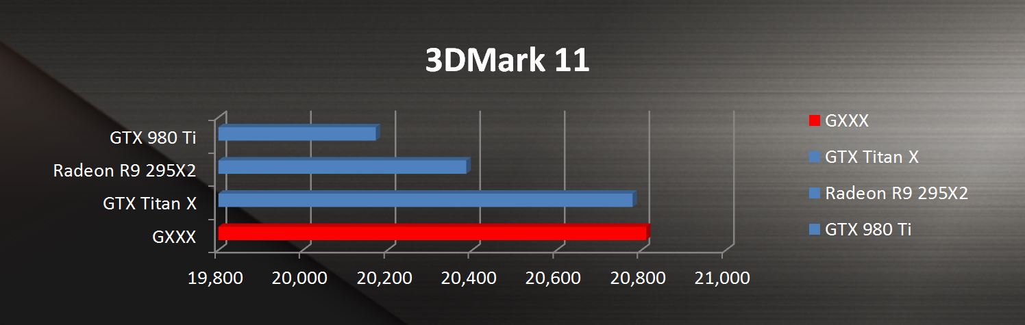Portaal Ga naar beneden deze NVIDIA GeForce GTX 1080M faster than GTX TITAN X? | VideoCardz.com