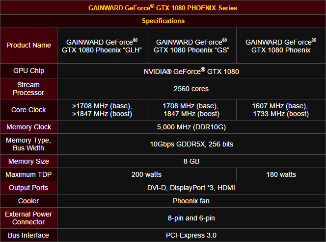 GAINWARD GeForce GTX 1080 Phoenix Series (1)