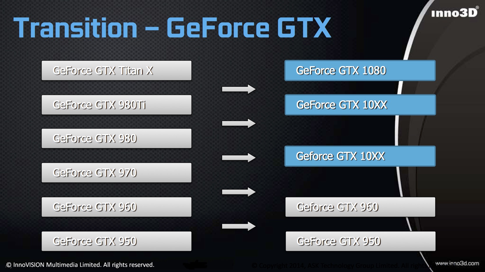 tårn bundet øjeblikkelig NVIDIA GeForce GTX 1060 to feature 6GB 192-bit memory? | VideoCardz.com