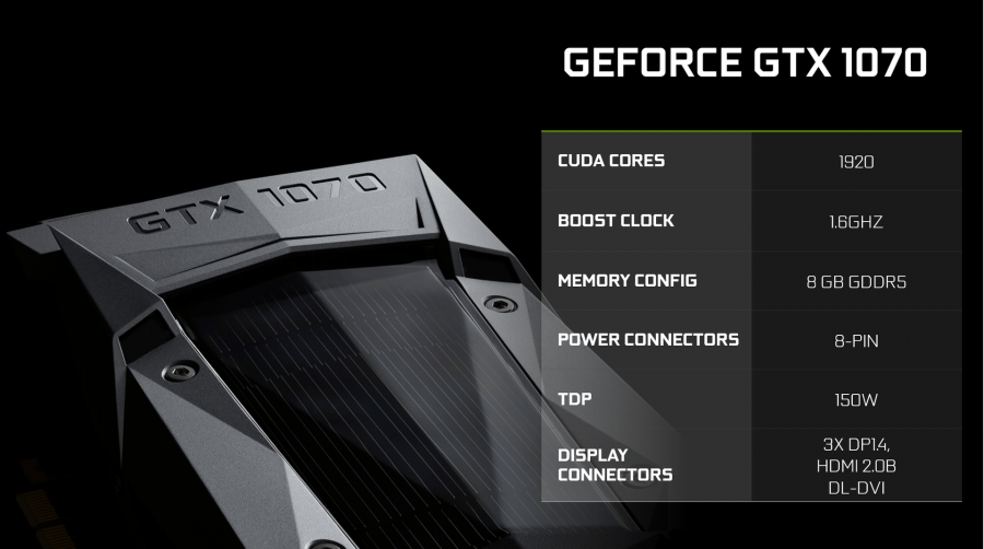 NVIDIA GeForce GTX 1070 Specifications