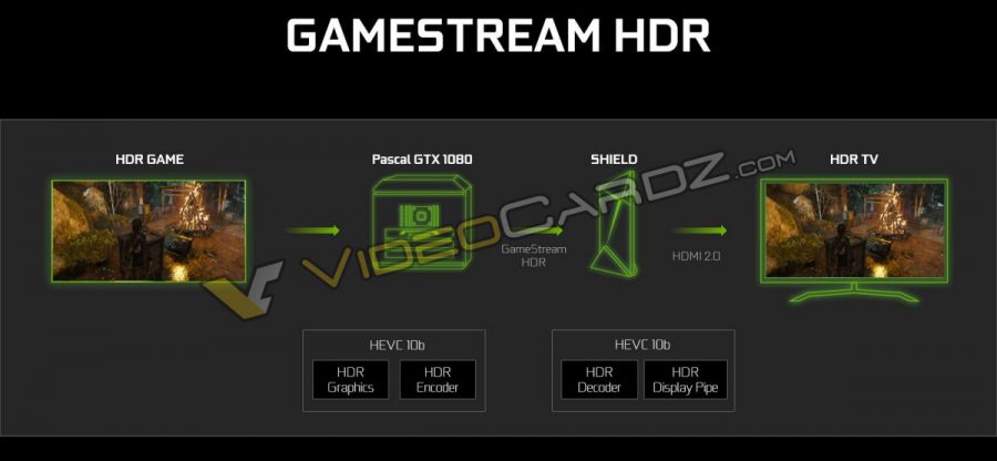 NVIDIA GeForce GTX 1080 HDR GameStream