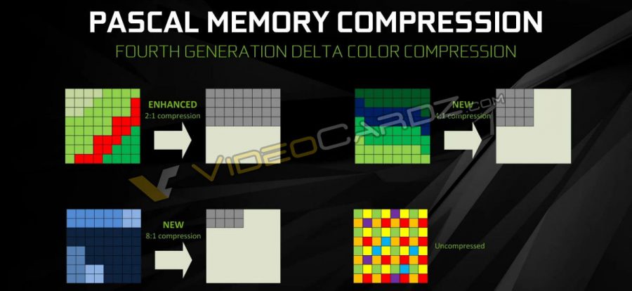 NVIDIA GeForce GTX 1080 Pascal Memory Compression