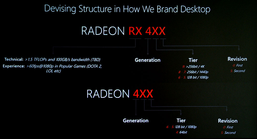 AMD Radeon RX 400 series