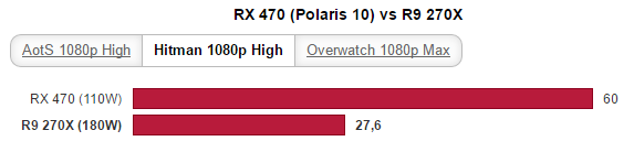 AMD Radeon RX 470 vs R9 270X (4)