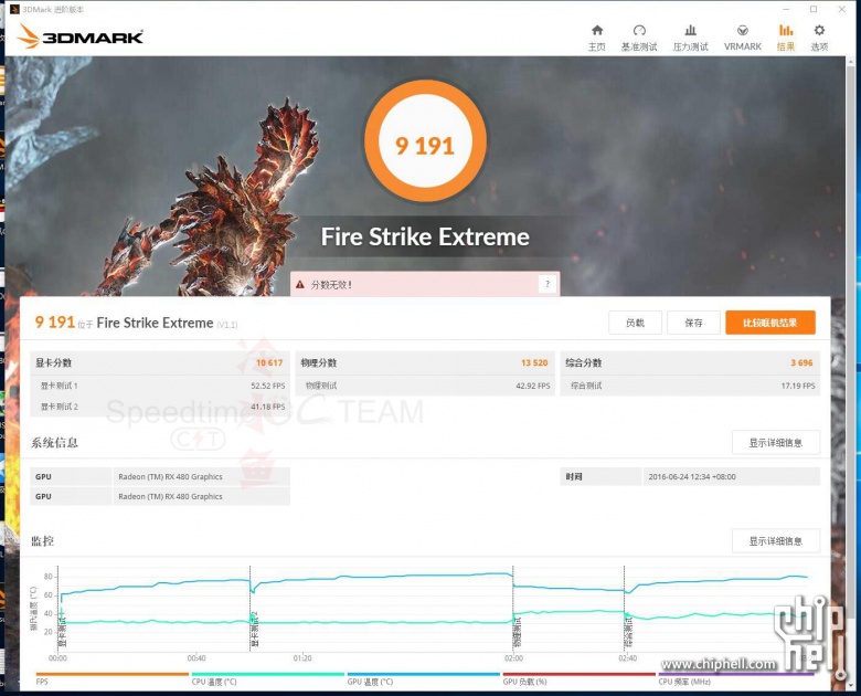 AMD Radeon RX 480 CrossFire Fire Strike Extreme