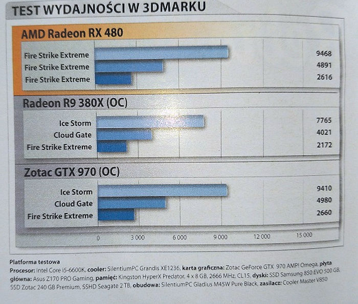Radeon RX 480 CD Action (2)