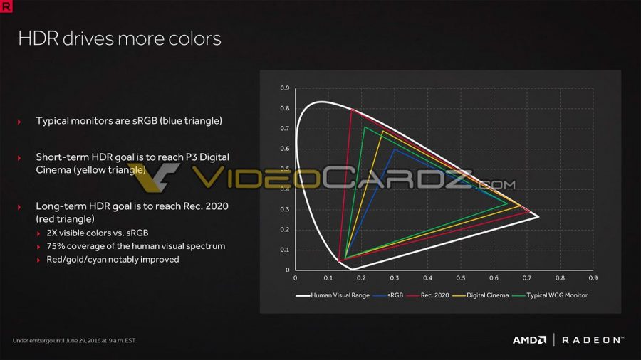 Radeon RX 480 Presentation VideoCardz_com 11
