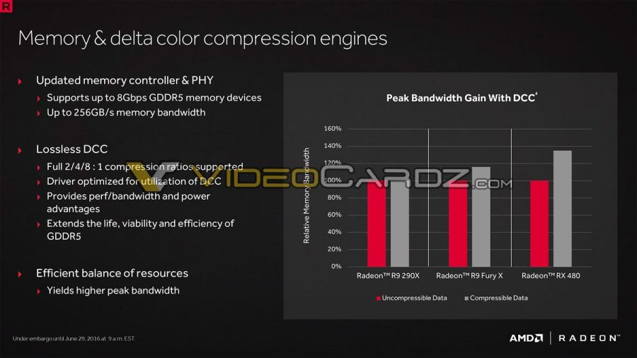 Radeon RX 480 Presentation VideoCardz_com 15