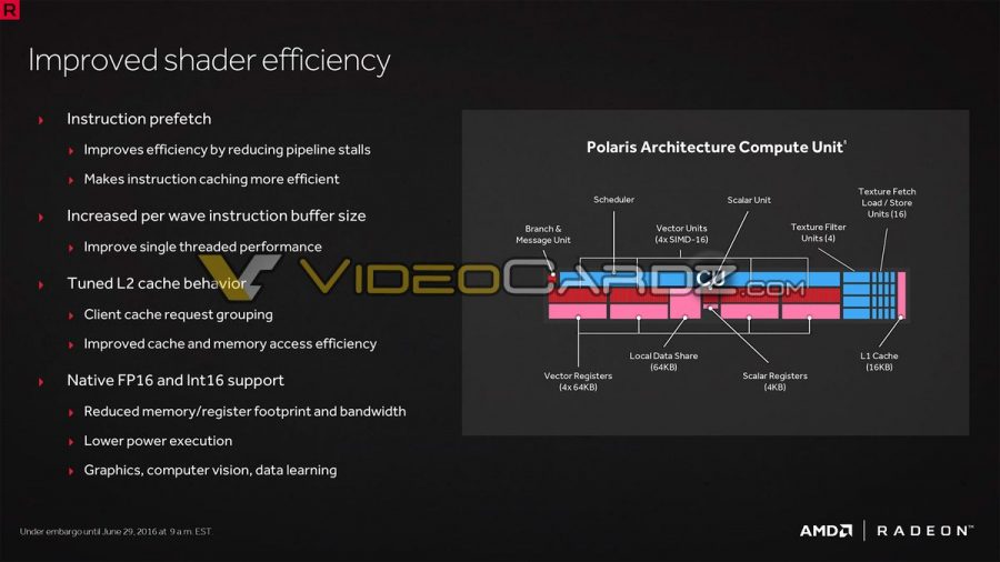 Radeon RX 480 Presentation VideoCardz_com 17