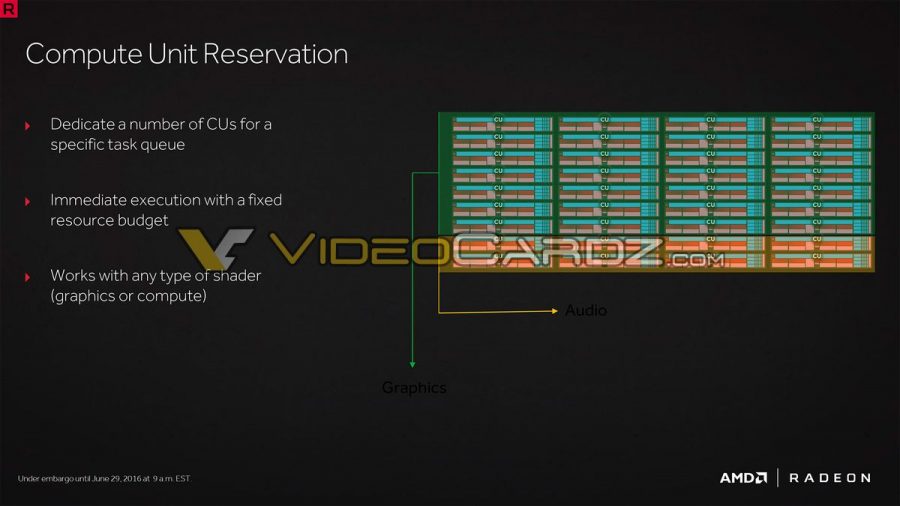 Radeon RX 480 Presentation VideoCardz_com 3