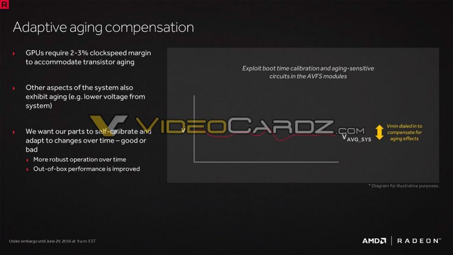 Radeon RX 480 Presentation VideoCardz_com 5