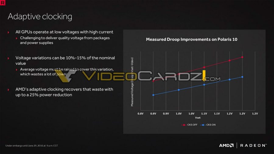 Radeon RX 480 Presentation VideoCardz_com 9