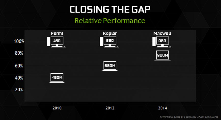 nvidia-maxwell-980m-relative-performance-desktop-class-graphics