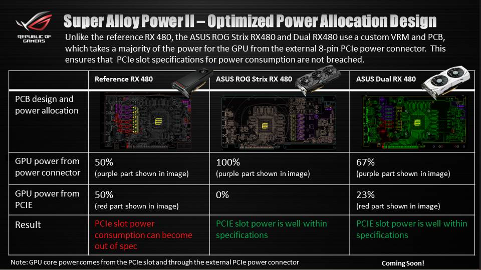 ASUS-RX-480-Alloy-Power-2-1.jpg