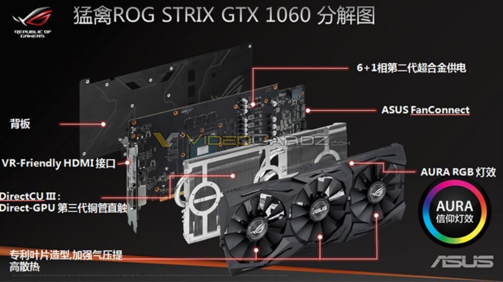 ASUS GeForce GTX STRIX detailed VideoCardz.com