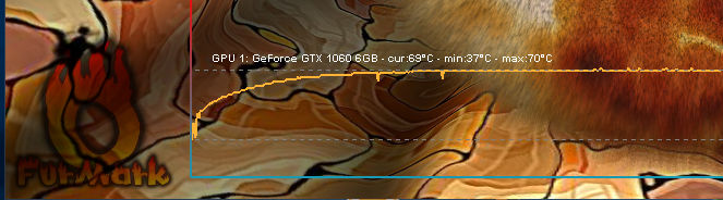 Furmark MSI GTX1060 6G TOC OC