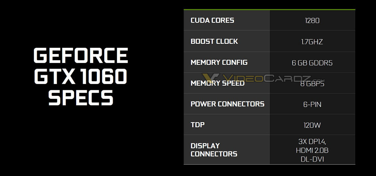 NVIDIA GeForce GTX 1060 to cost 249/299 