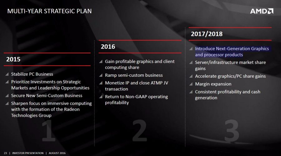 AMD Multiyear plan 2017 2018