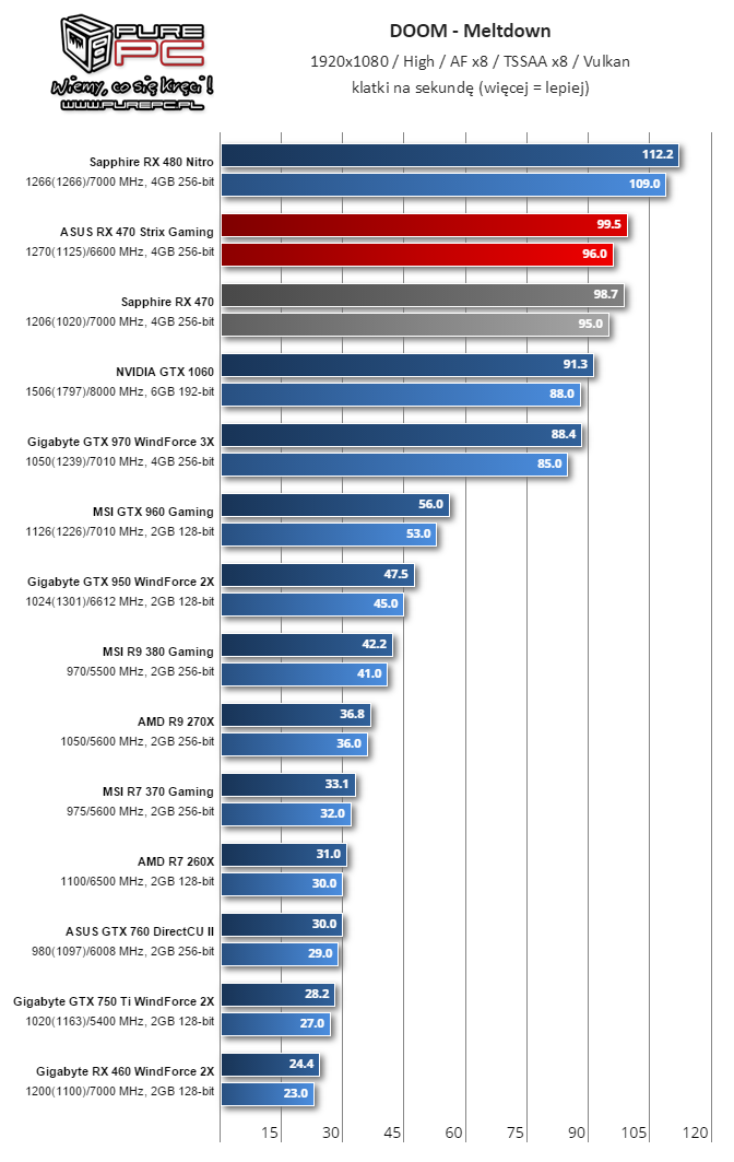 Gigabyte Radeon RX 460 WindForce 2X 