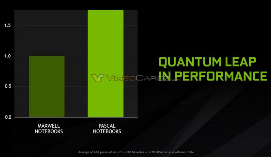 NVIDIA GeForce GTX 10 Pascal Notebook Series (8)