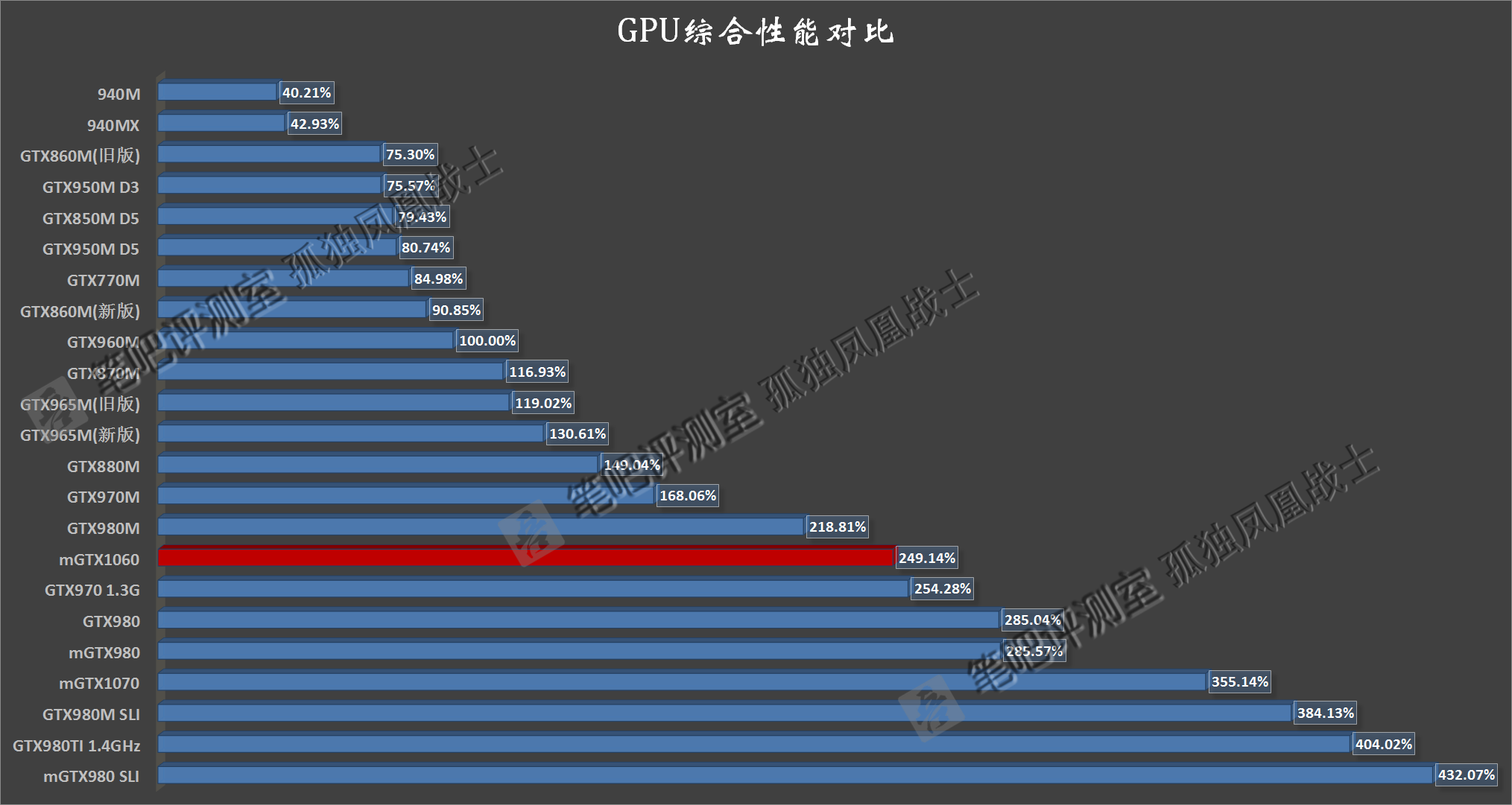 NVIDIA GeForce 10 Mobile Series: GTX 1070 and GTX performance VideoCardz.com