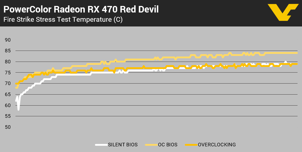 PC RX 470 RD GPU Temp