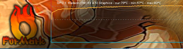 PowerColor Radeon RX 470 4GB Red Devil Furmark OC BIOS