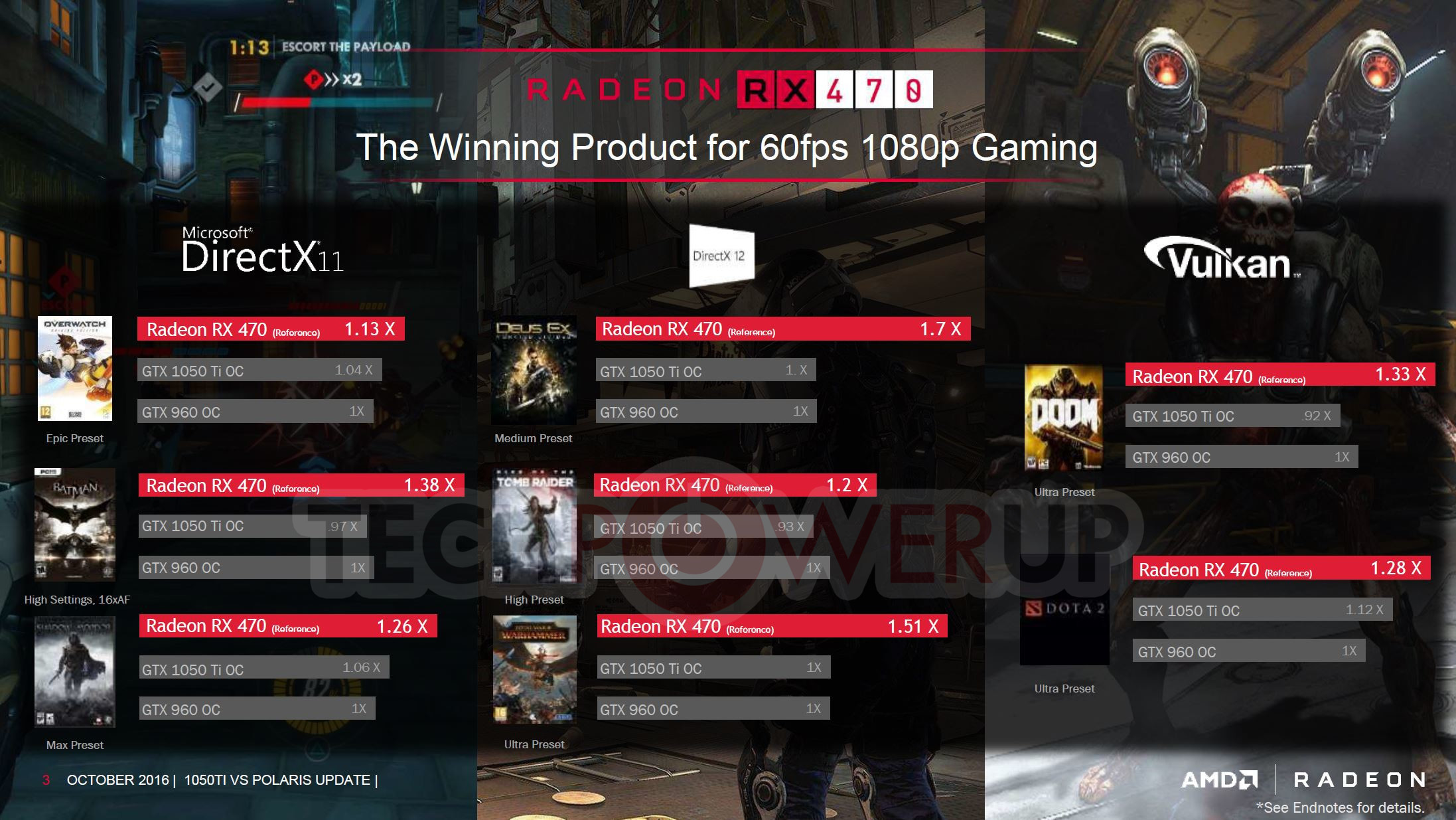 AMD: RX 470 is better choice than GeForce GTX 1050 Ti | VideoCardz.com