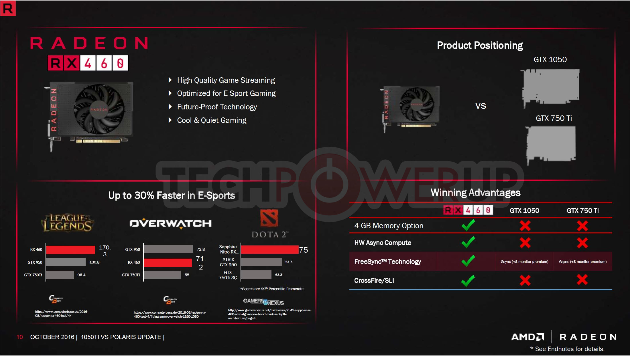 AMD: Radeon RX 470 is better choice than GeForce GTX 1050 Ti