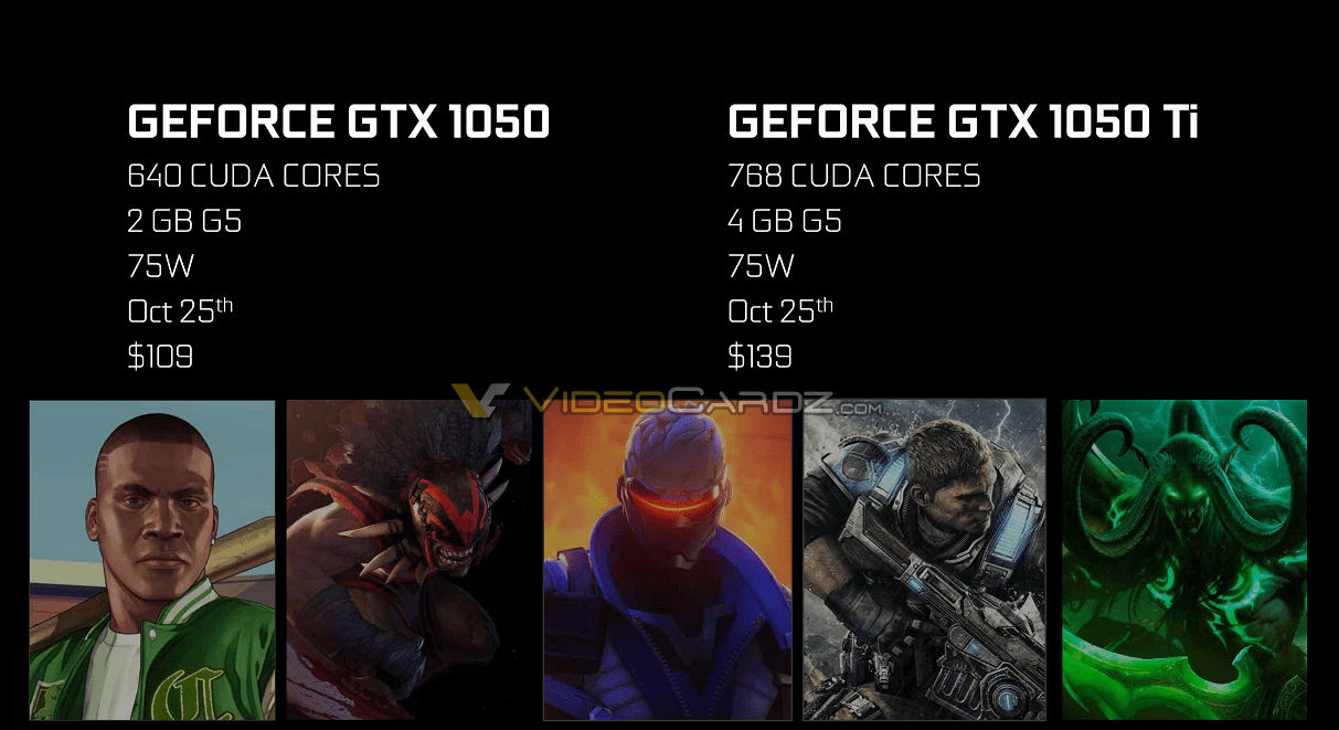 Exclusive: NVIDIA GeForce GTX Ti cost 139 USD, GTX 1050: 109 USD | VideoCardz.com