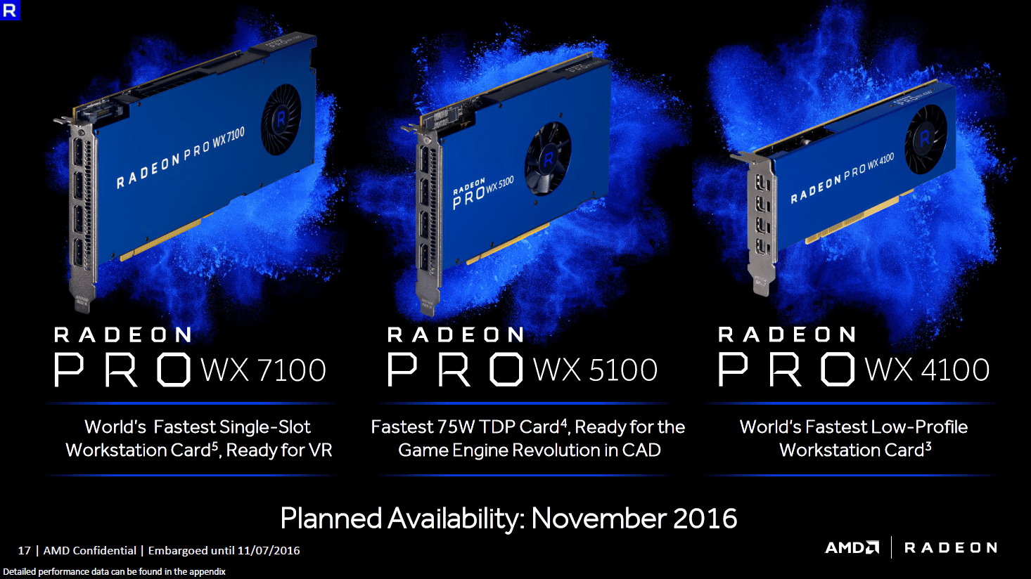 Radeon Pro WX 7100, WX 5100 and WX 4100 