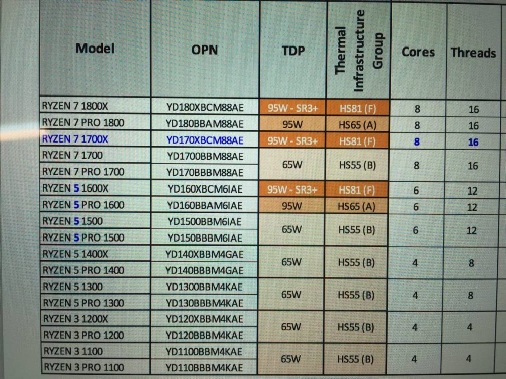 AMD-Ryzen-CPU-List-1000x750.jpg