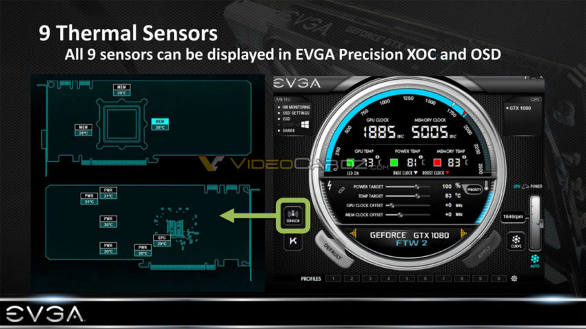 change what shows in evga precision x osd