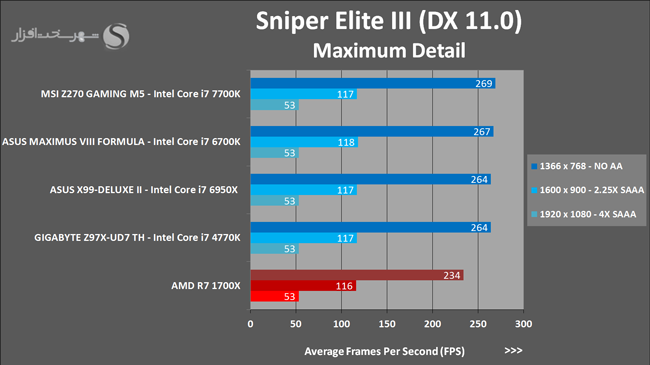 39-Sniper-Elite-III-.png
